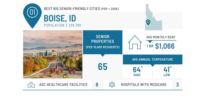 Apartment Guide Boise Statistics for Seniors